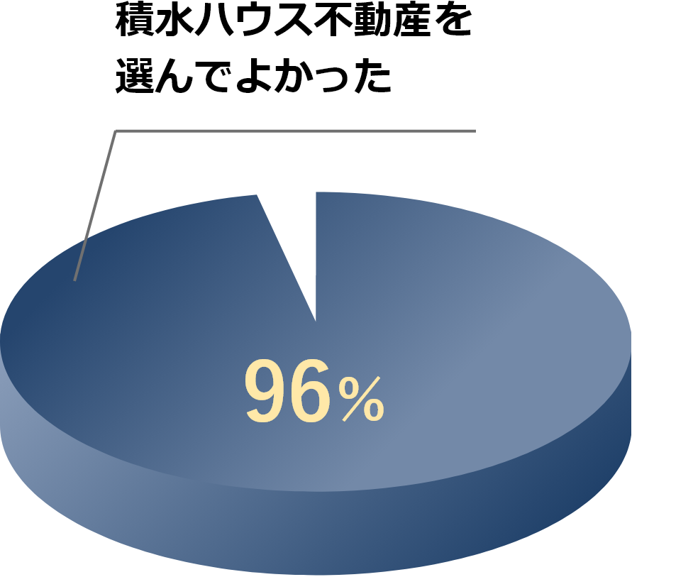 積水ハウス不動産を 選んでよかった